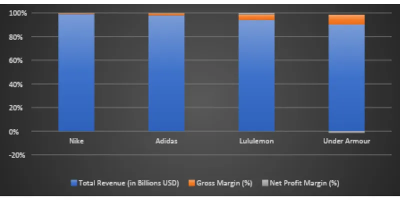 Peer Comparison